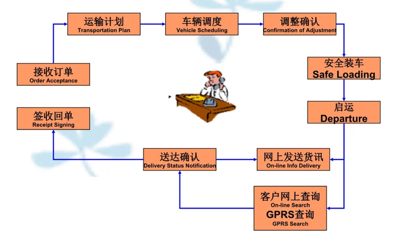 苏州到浑南搬家公司-苏州到浑南长途搬家公司